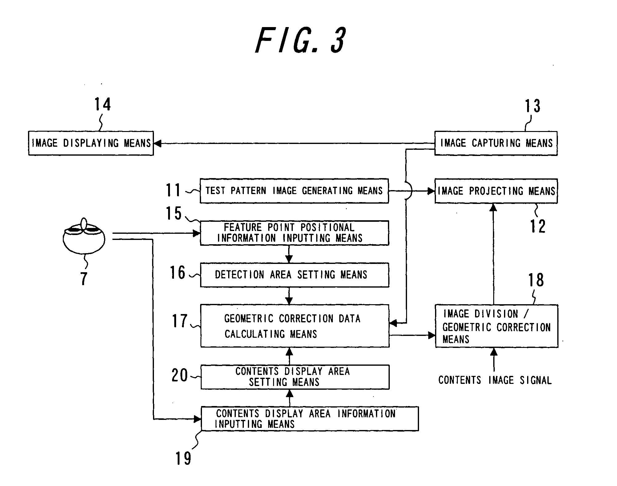 Geometric Correction Method in Multi-Projection System