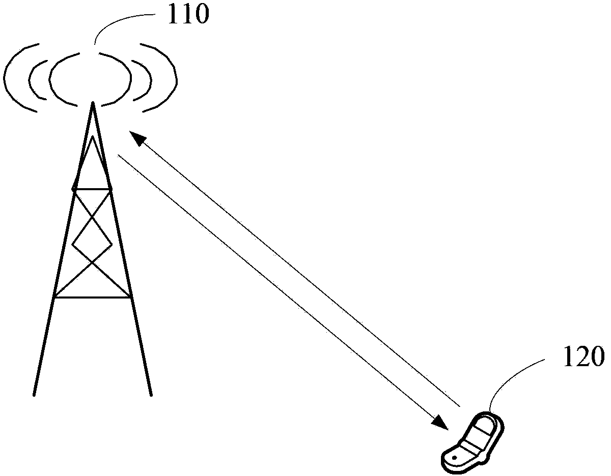 Semi-static scheduling resource releasing method and equipment