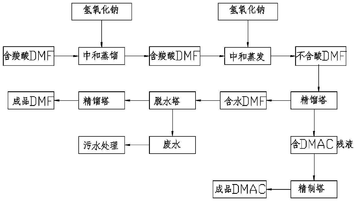 Method for treating carboxylic acid-containing DMF in sucralose production