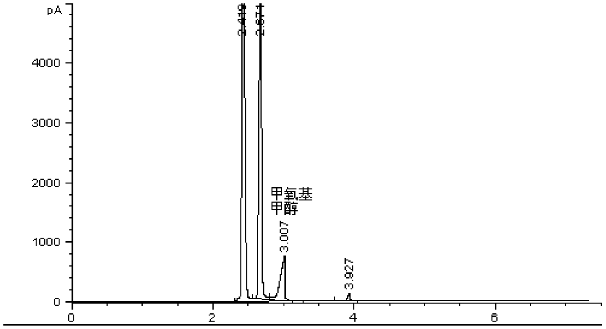 Method for determining relative correction factor of methanol in methoxymethanol without standard sample and application