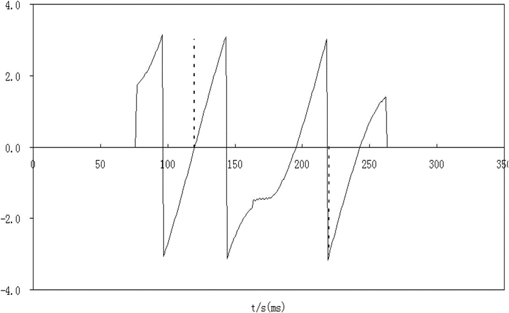 Method for determining position of reflection interface of seismic data