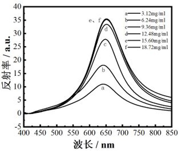 Asymmetric photonic crystal film capable of changing colors along with angles as well as preparation method and application of asymmetric photonic crystal film