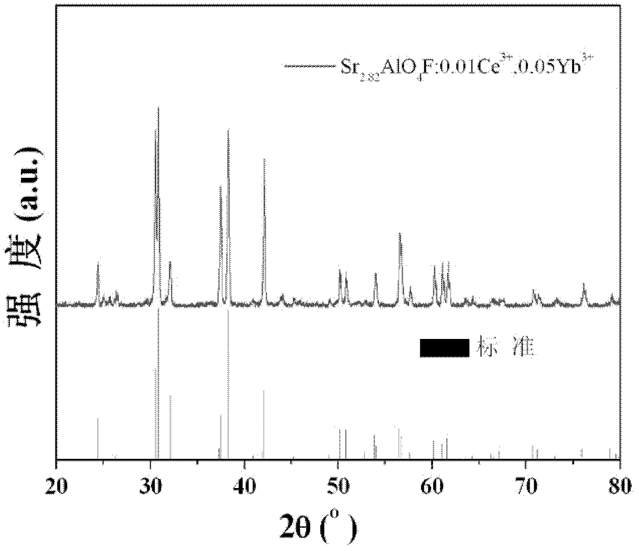 Fluoroaluminate near-infrared quantum cutting material, and preparation method and application thereof