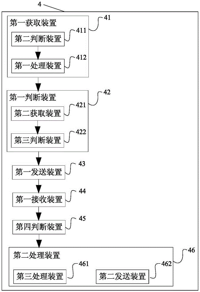 Control method and device for improving effective utilization ratio of oxygen during noninvasive ventilation