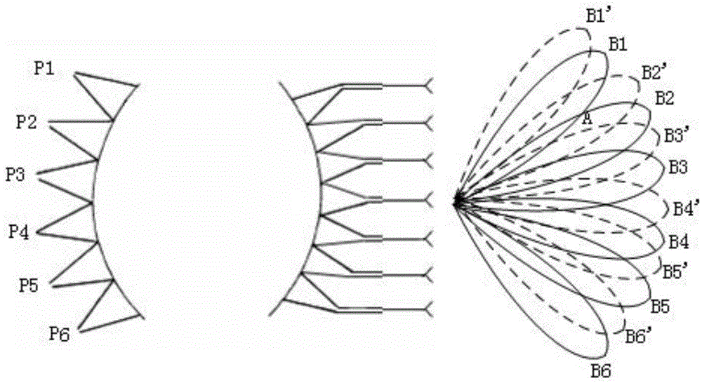 Multi-beam scanning antenna