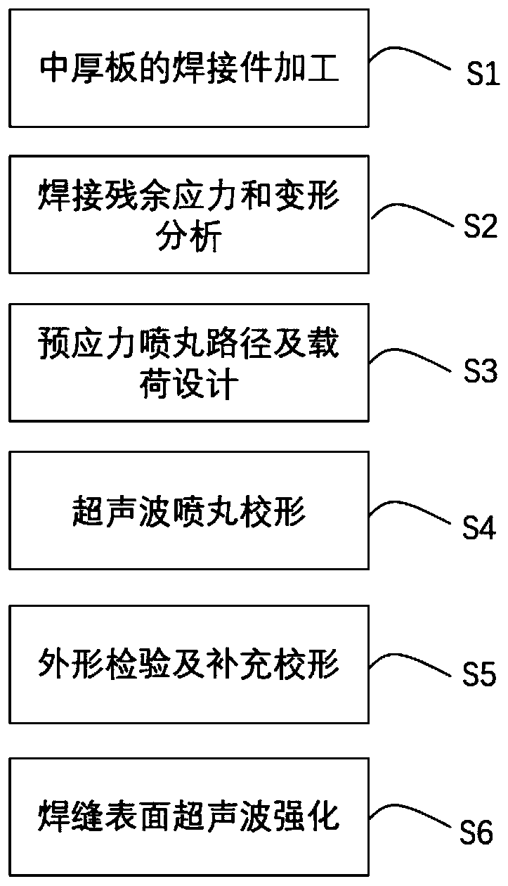 Shape correction and strengthening method for postwelding prestressing force of moderately thick light alloy plate