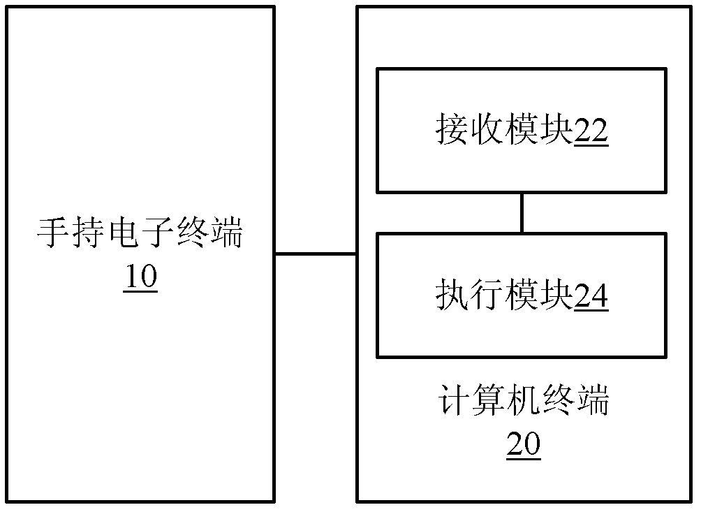 Control method, apparatus and system for computer terminal