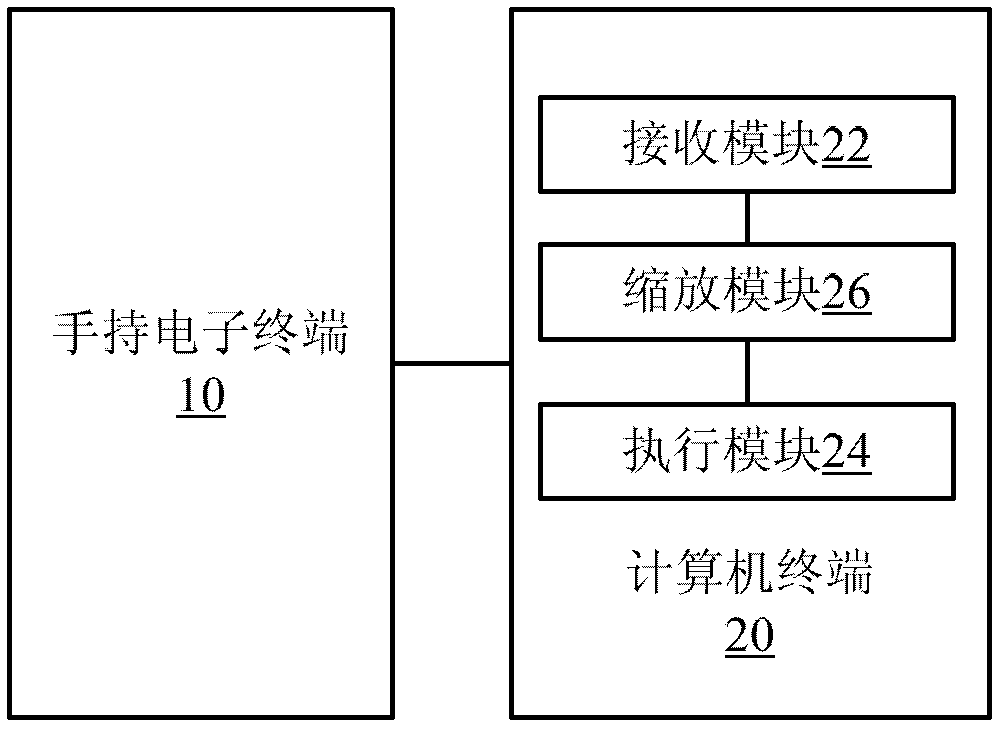 Control method, apparatus and system for computer terminal