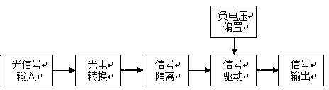 High-power bipolar pulse formation circuit integrated with high-voltage burst pulse preionization