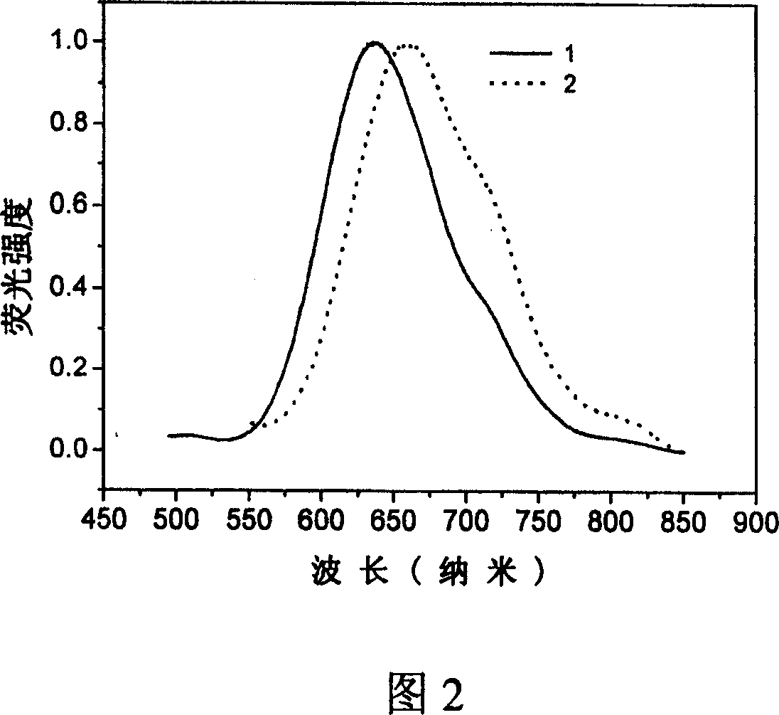 Intramolecular charge transfer type red luminescent material and preparation and application thereof