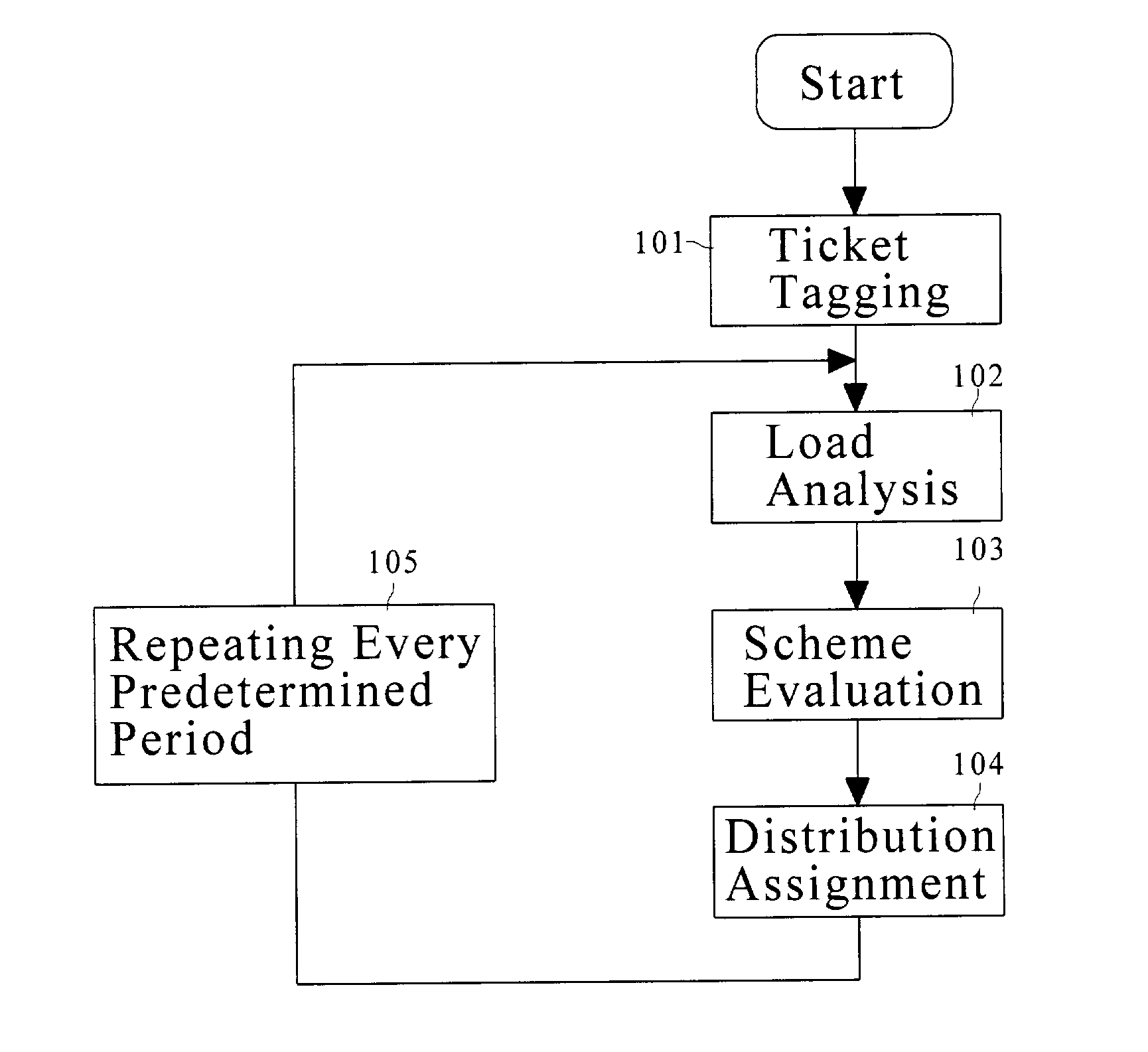 Load balance device and method for packet switching