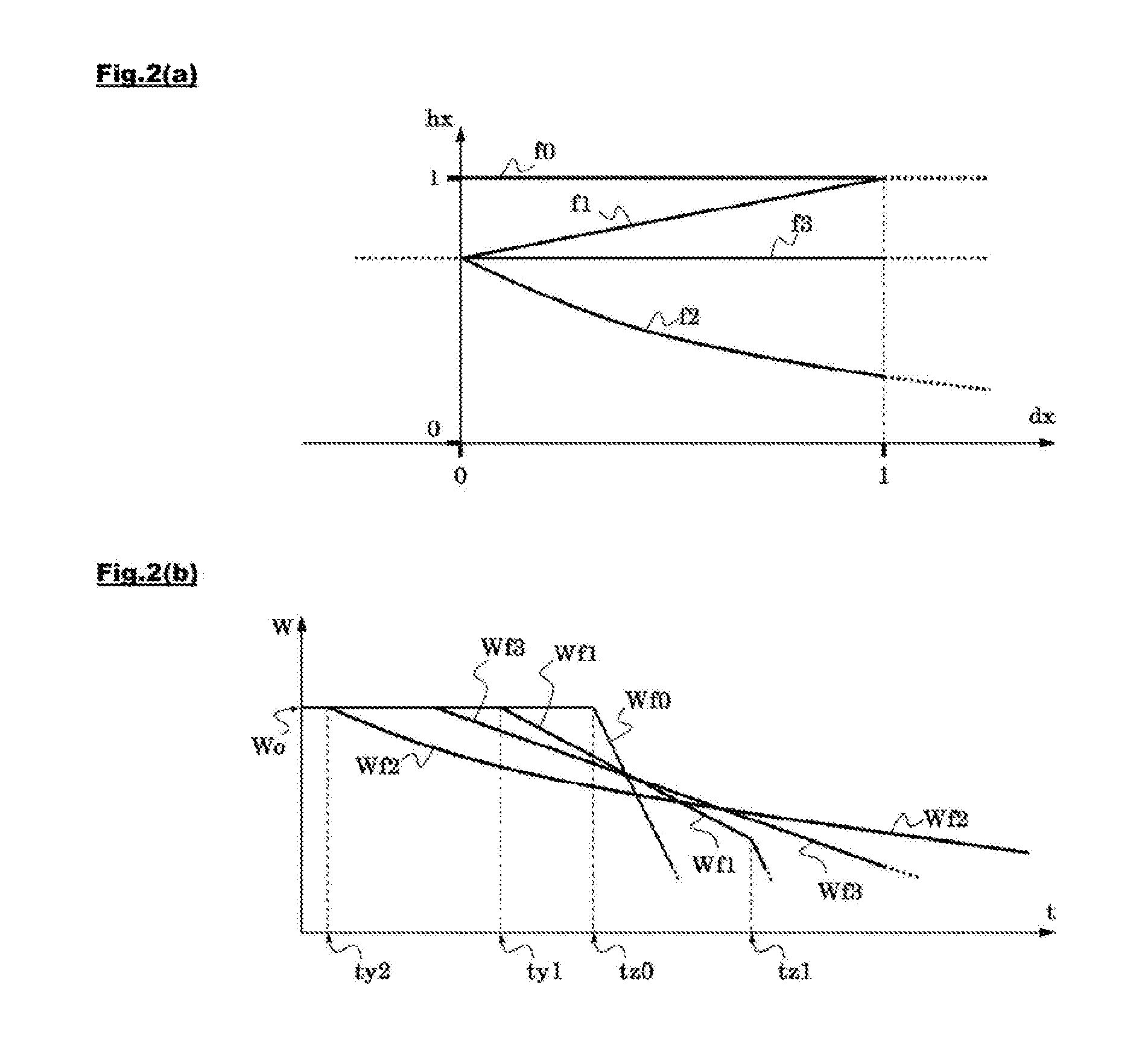 Light source device and projector