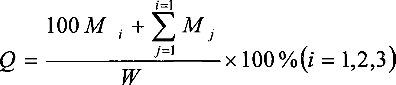 Controlled ointment compound stroma and the preparing method