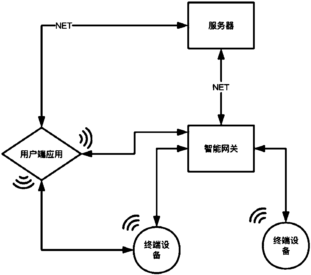 Smart retail secure system