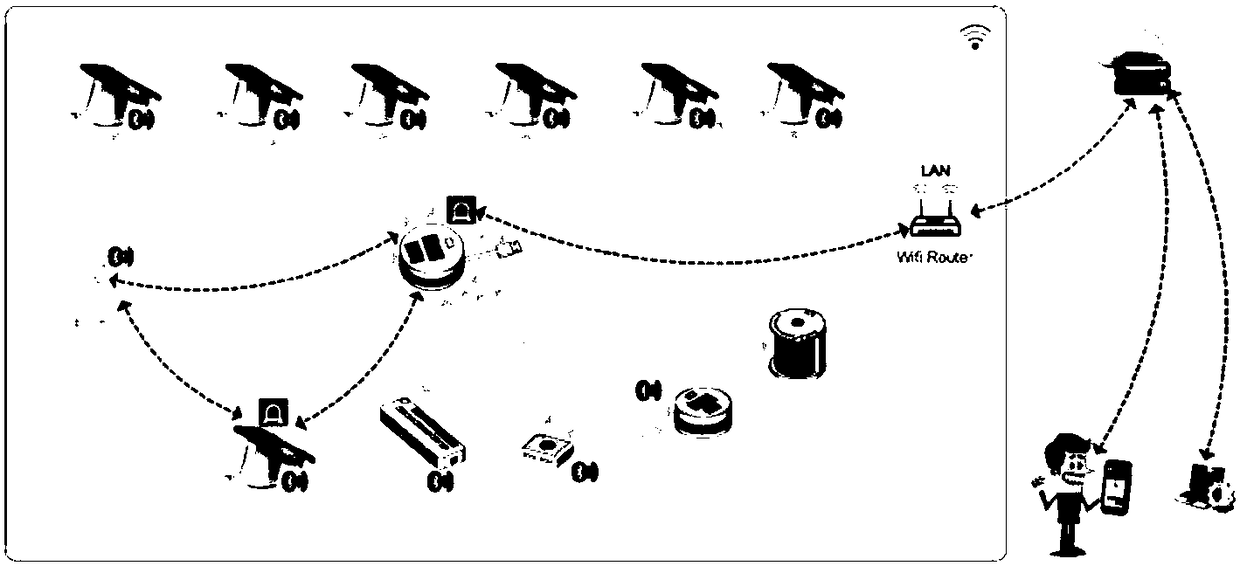 Smart retail secure system