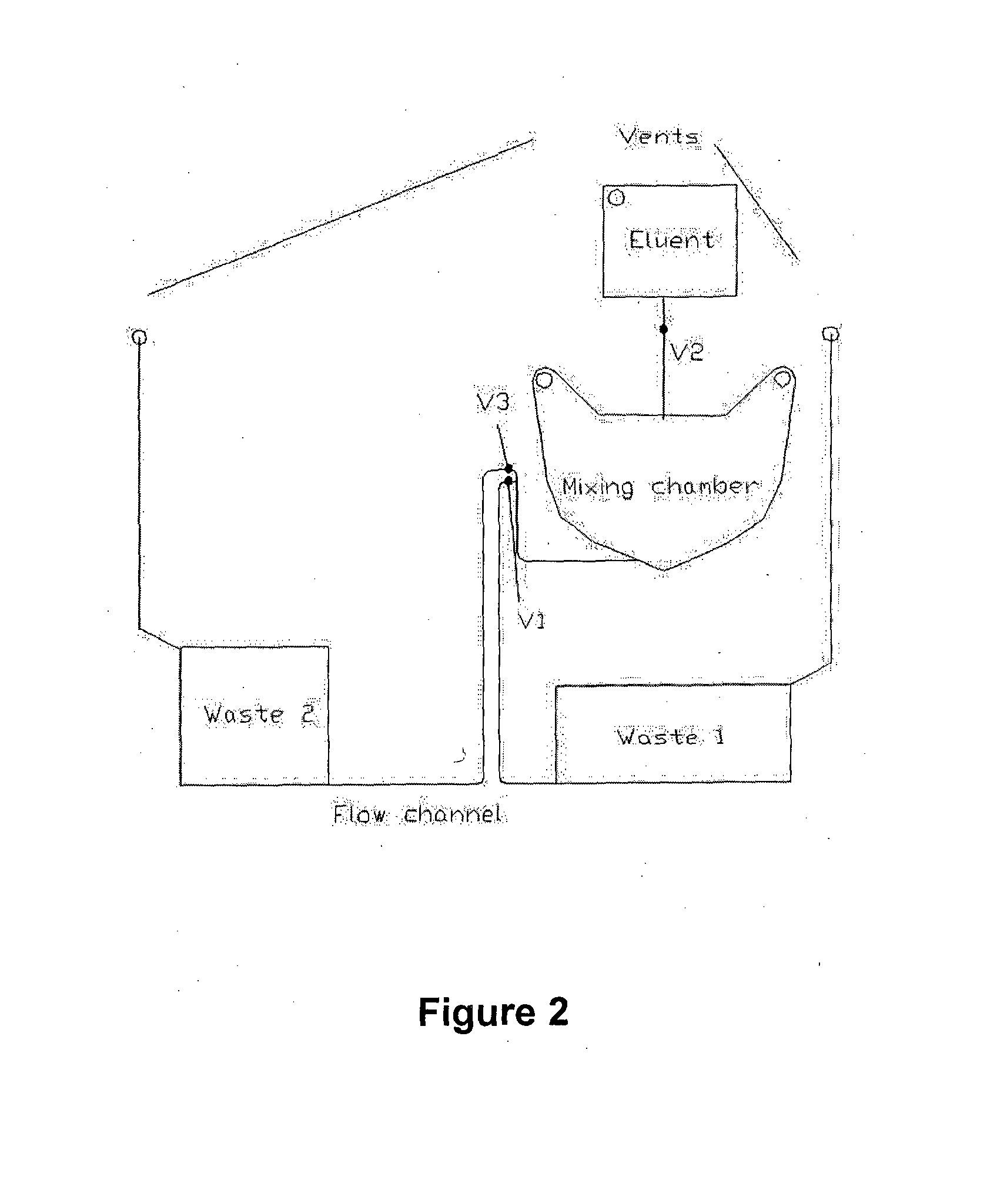 Microfluidic Disc For Use In With Bead-Based Immunoassays