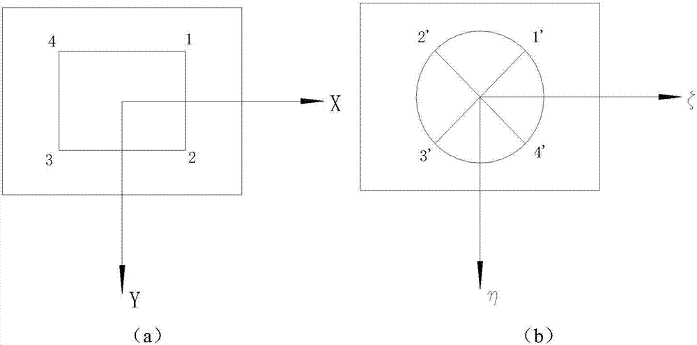 Surrounding-rock control method of fully-mechanized coal-mining working-face end roof under mining disturbance