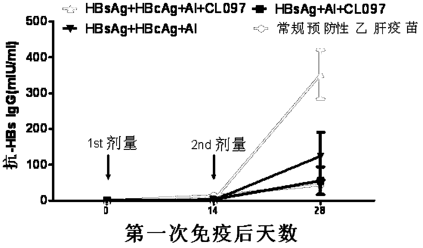 Hepatitis B vaccine for inducing organism to generate specific immunity in state of chronic hepatitis B virus infection