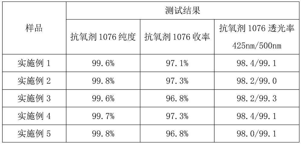 Continuous preparation method of antioxidant 1076