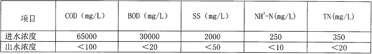 An integrated treatment process for clindamycin alkaline wastewater