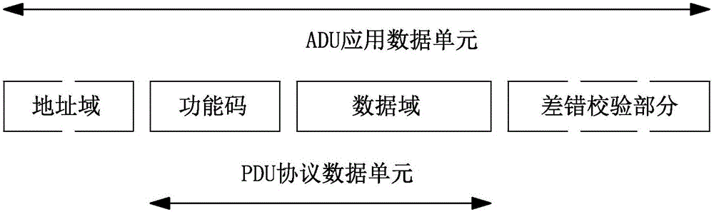 Enhanced type MODBUS communication protocol based on MPEG-2