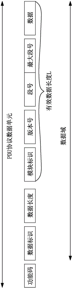 Enhanced type MODBUS communication protocol based on MPEG-2