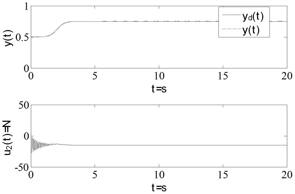 Hoist controller generation method, control method and controller generation system for bridge crane