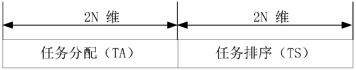 Multi-unmanned aerial vehicle cooperation sequential coupling task distribution method of mixing gravitation search algorithm