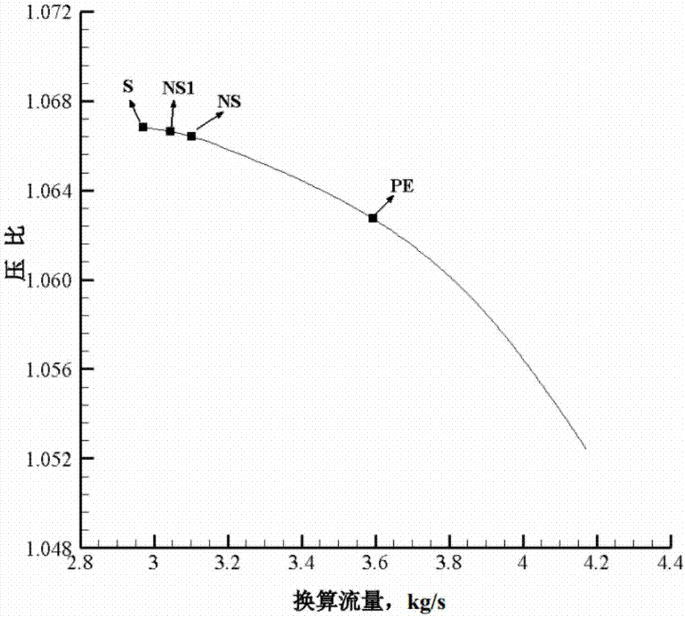 Early warning method for rotating stall of axial-flow air compressor based on frequency domain hump identification