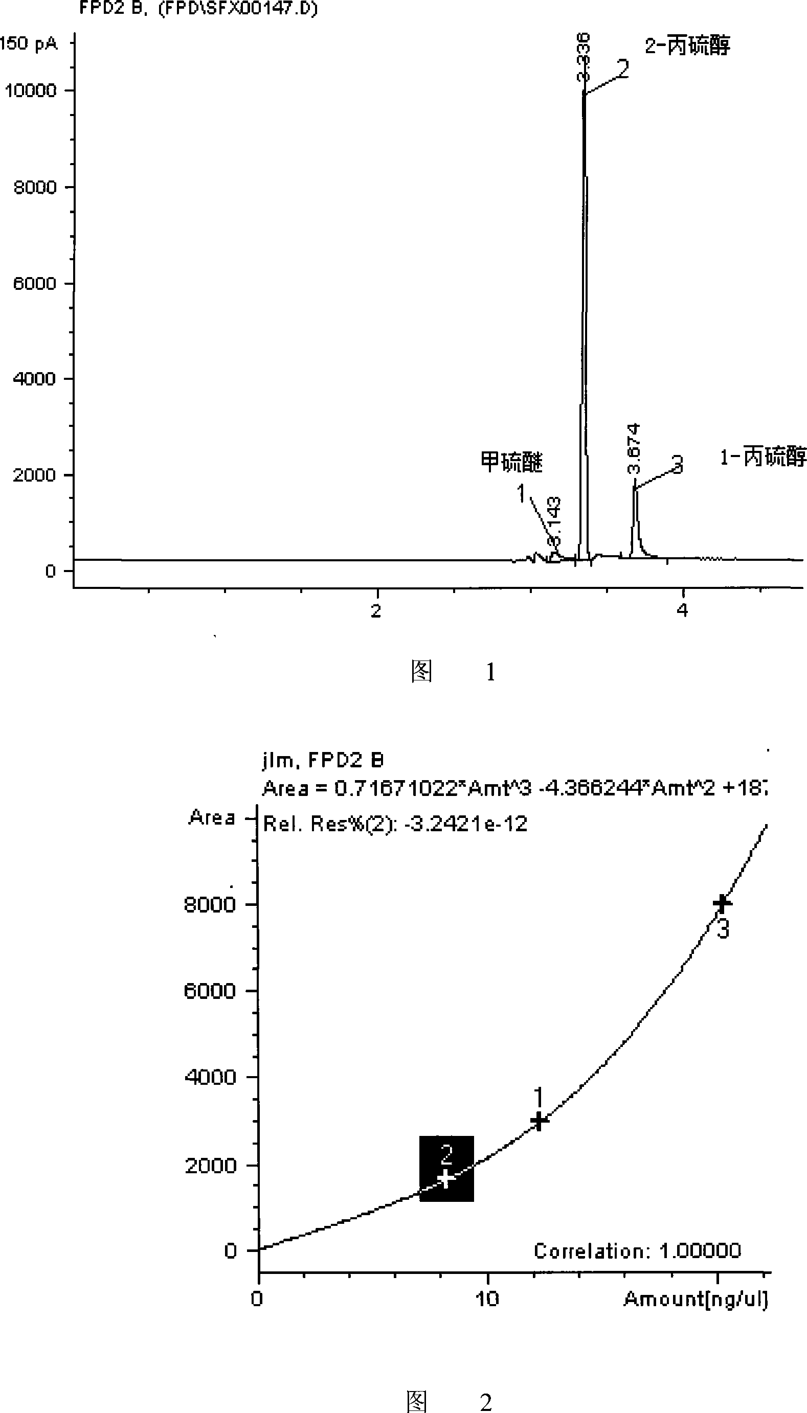 Quantitative analysis method for all form sulfur component of light carbon and its fractional distillation product