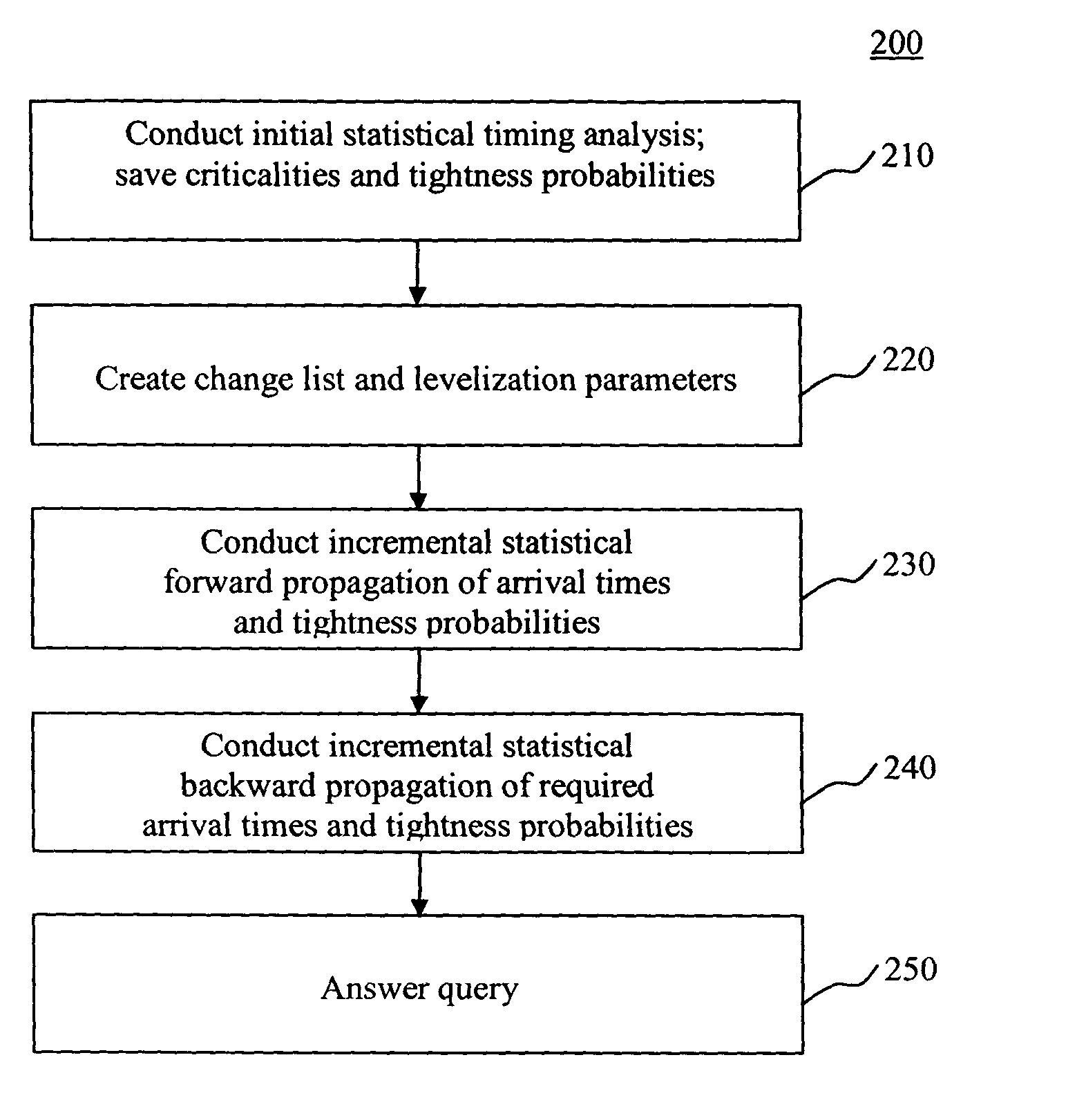 System and method for incremental statistical timing analysis of digital circuits