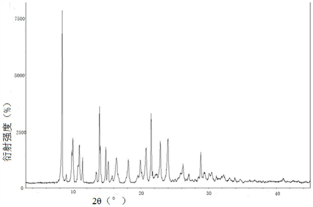 A kind of romidepsin acetate crystal form and preparation method thereof