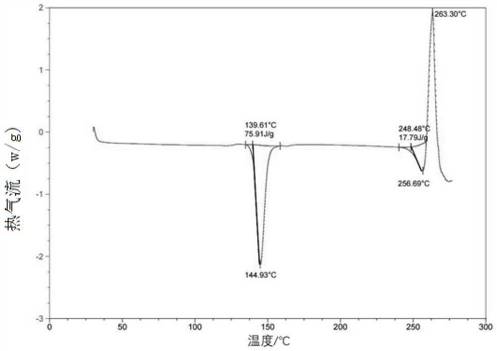 A kind of romidepsin acetate crystal form and preparation method thereof