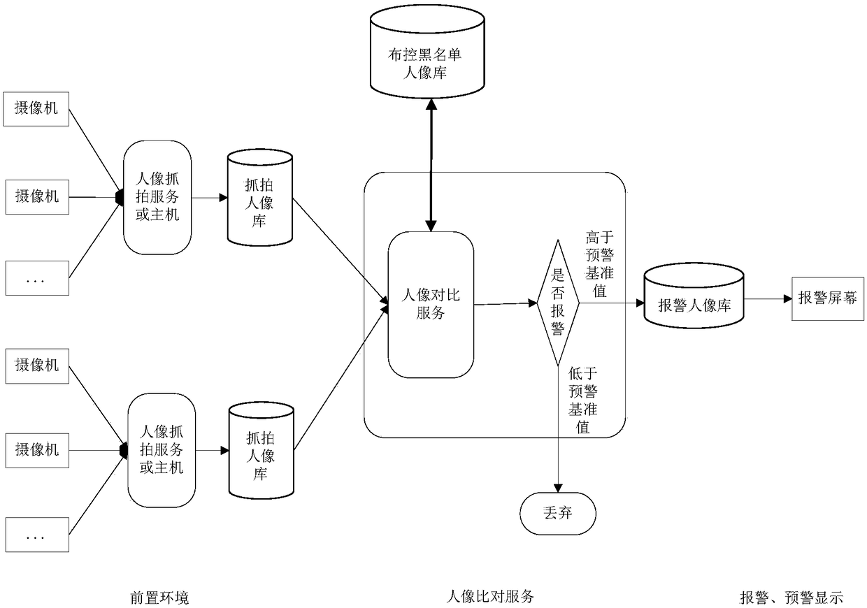 Human face comparison method, apparatus and system