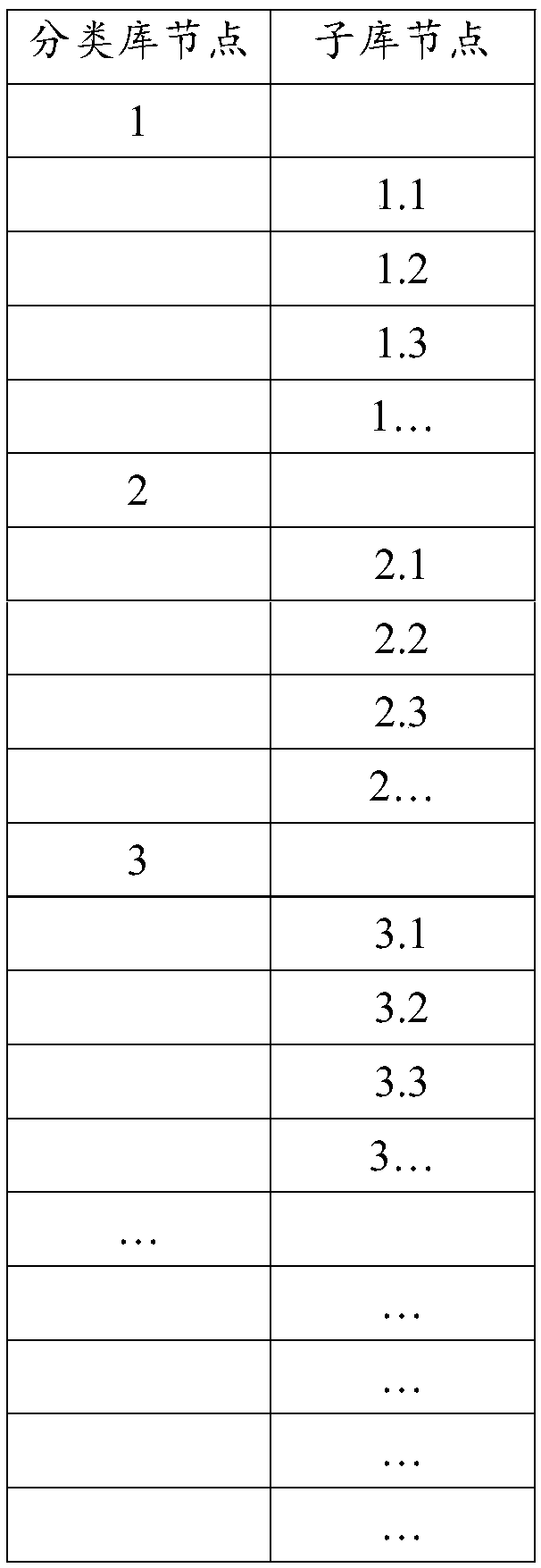 Human face comparison method, apparatus and system