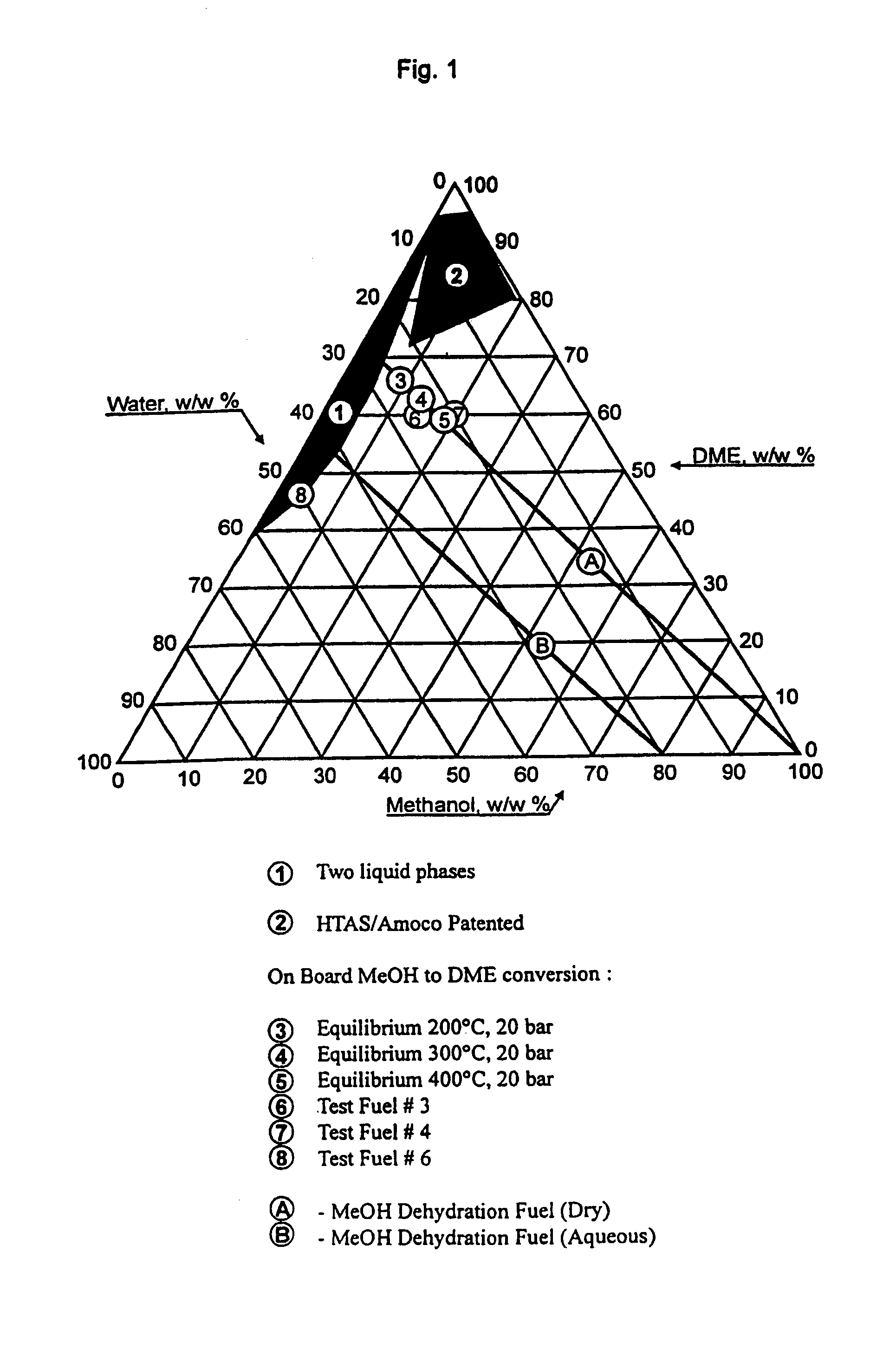 Continuous dehydration of alcohol to ether and water used as fuel for diesel engines