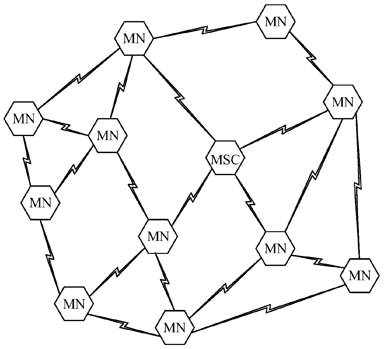 An IP-based software defined ubiquitous wireless MANET routing architecture