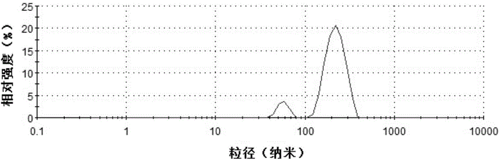 Method for preparing high-aqueous-dispersion astaxanthin ester microspheres