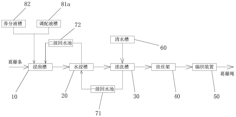 Rope production method by using kudzu skin