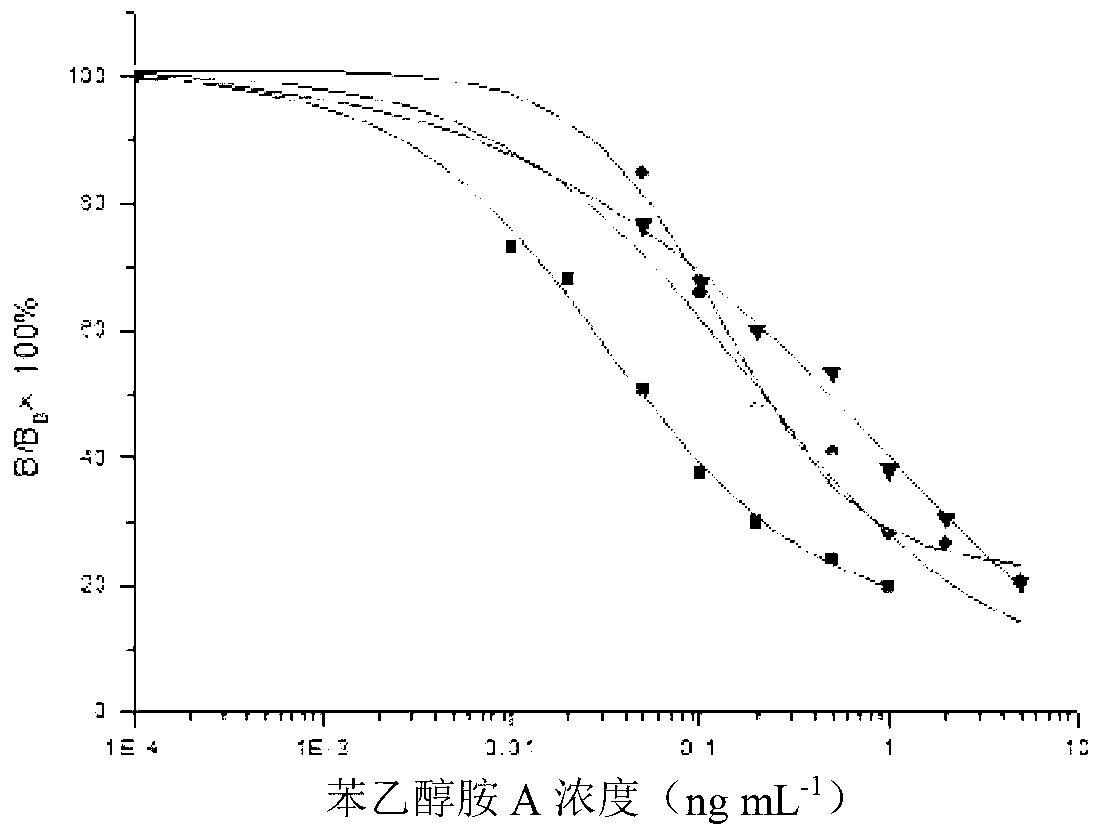 Method of detecting content of phenylethanolamine A and detection kit