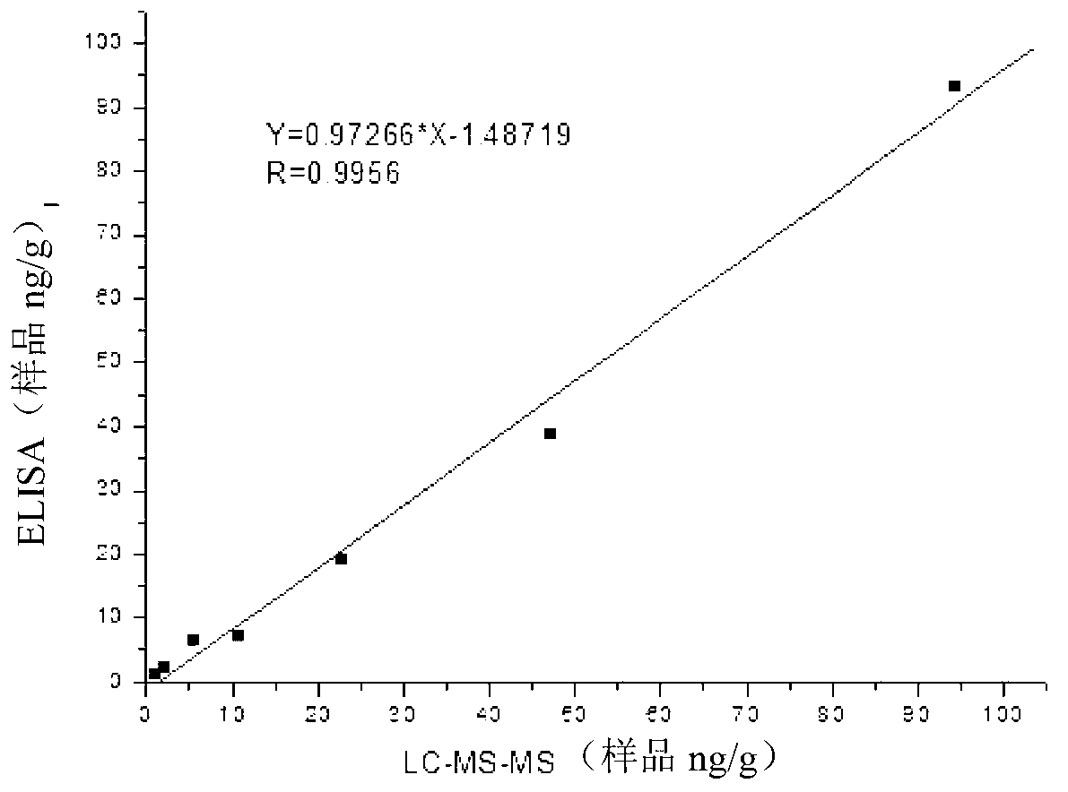 Method of detecting content of phenylethanolamine A and detection kit