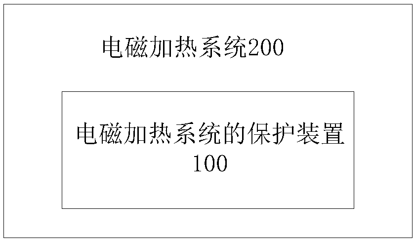 Electromagnetic heating system and protection device and method thereof