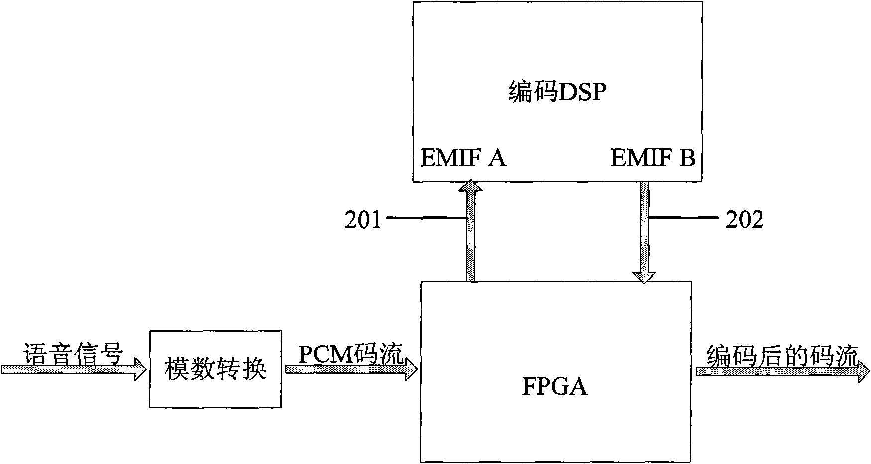 Memory optimization method for realizing advanced audio coding algorithm on digital signal processor (DSP)