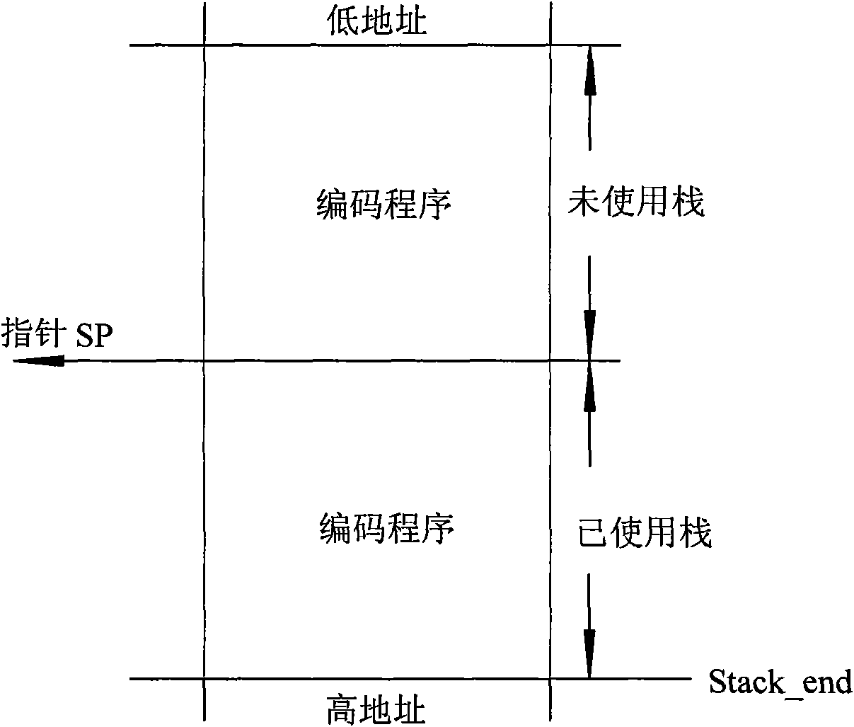 Memory optimization method for realizing advanced audio coding algorithm on digital signal processor (DSP)