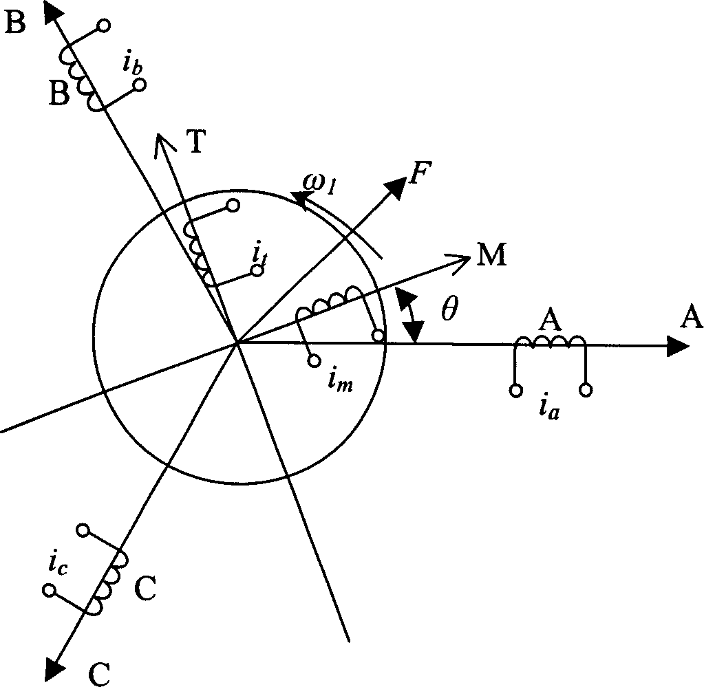 Asynchronous motor optimizing excitation control method based on magnetic-field saturated non-linear motor model