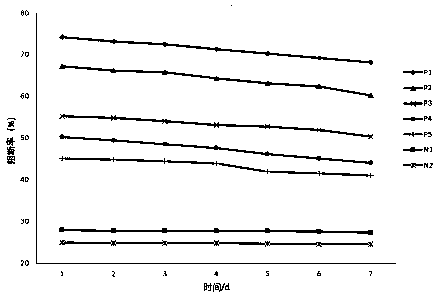 Application of protein fiber2 and recombinant protein thereof in detection of 4-type fowl adenovirus antibody of serum