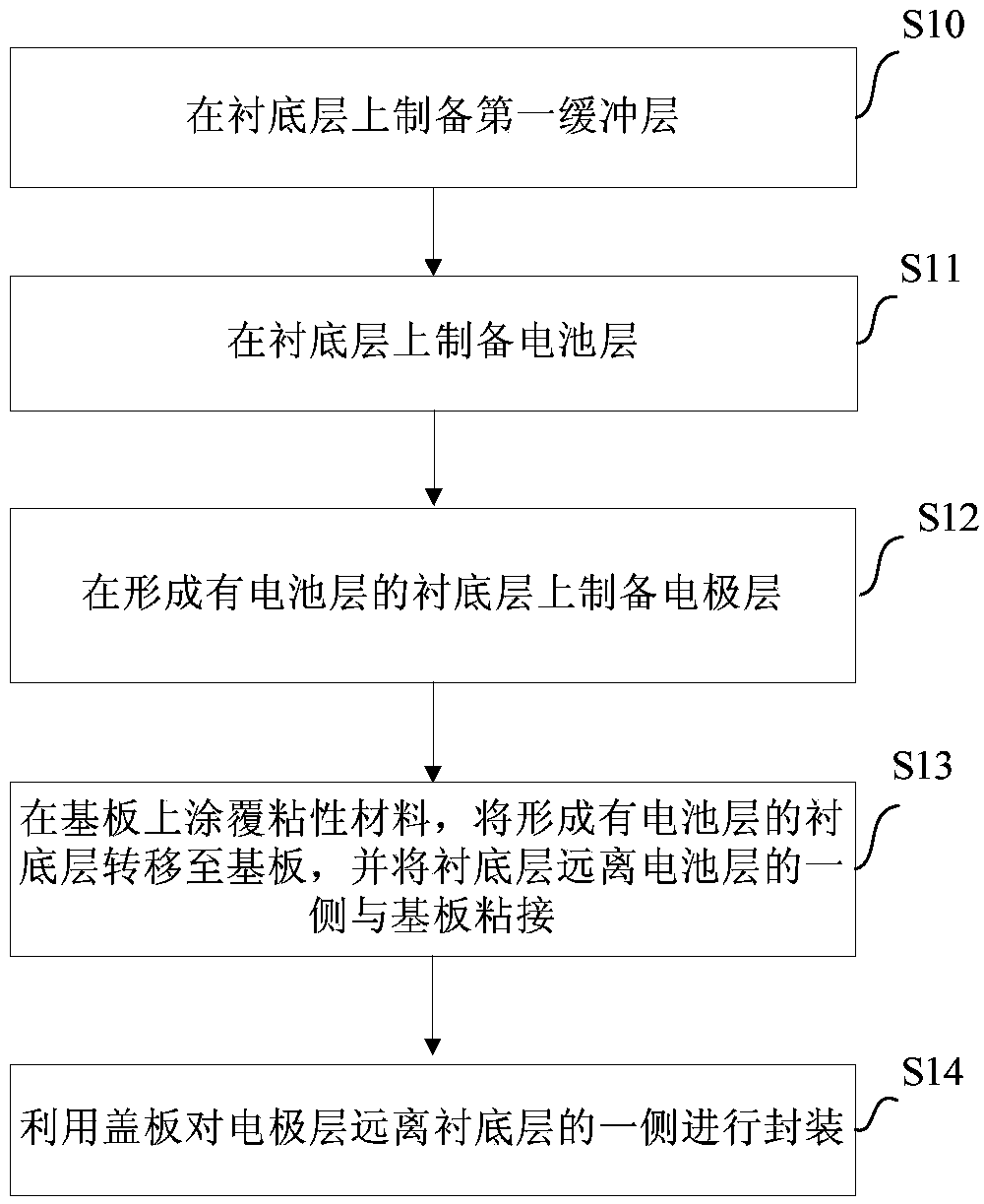 Flexible solar cell and preparation method thereof