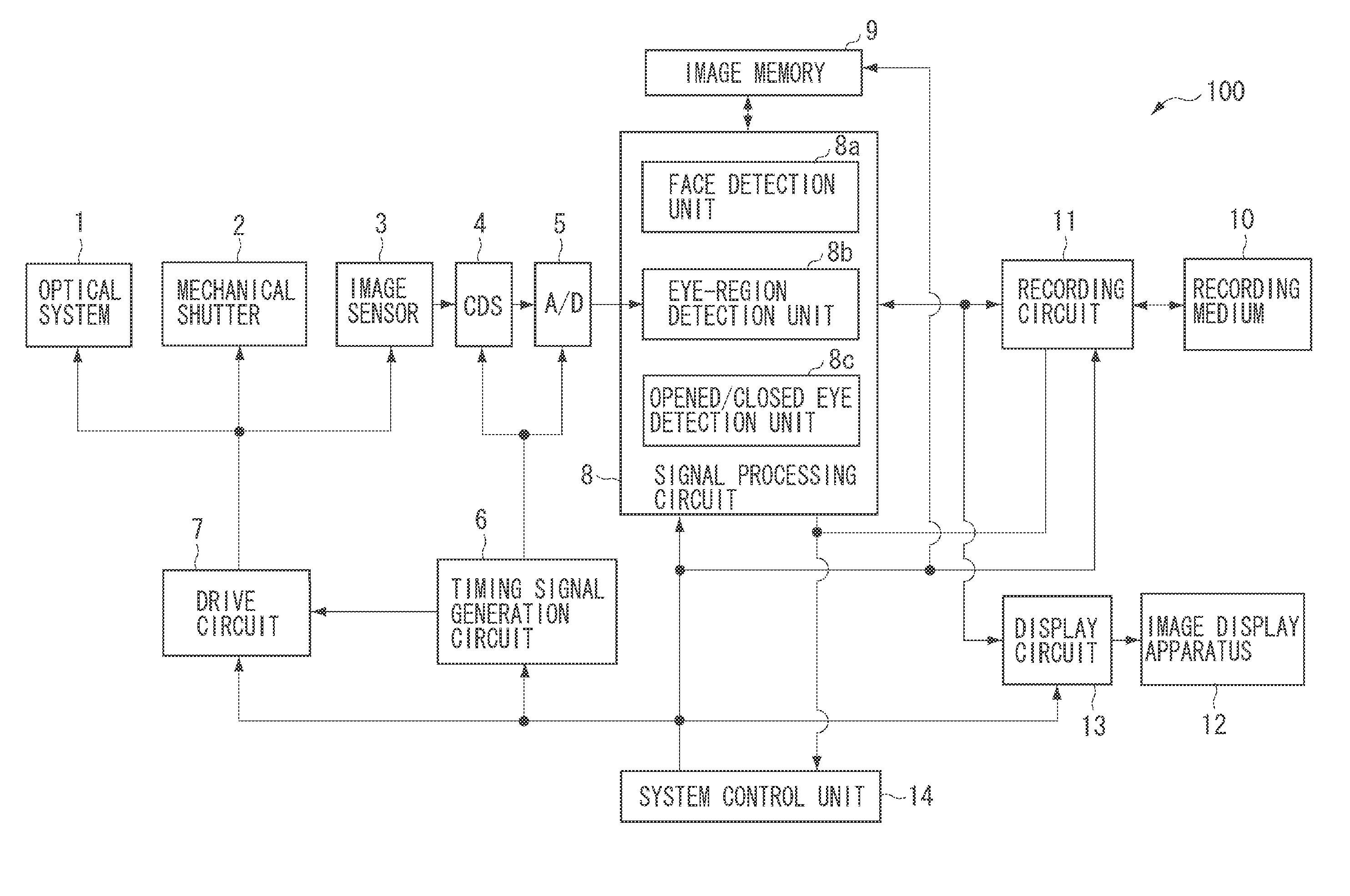 Imaging apparatus and imaging method