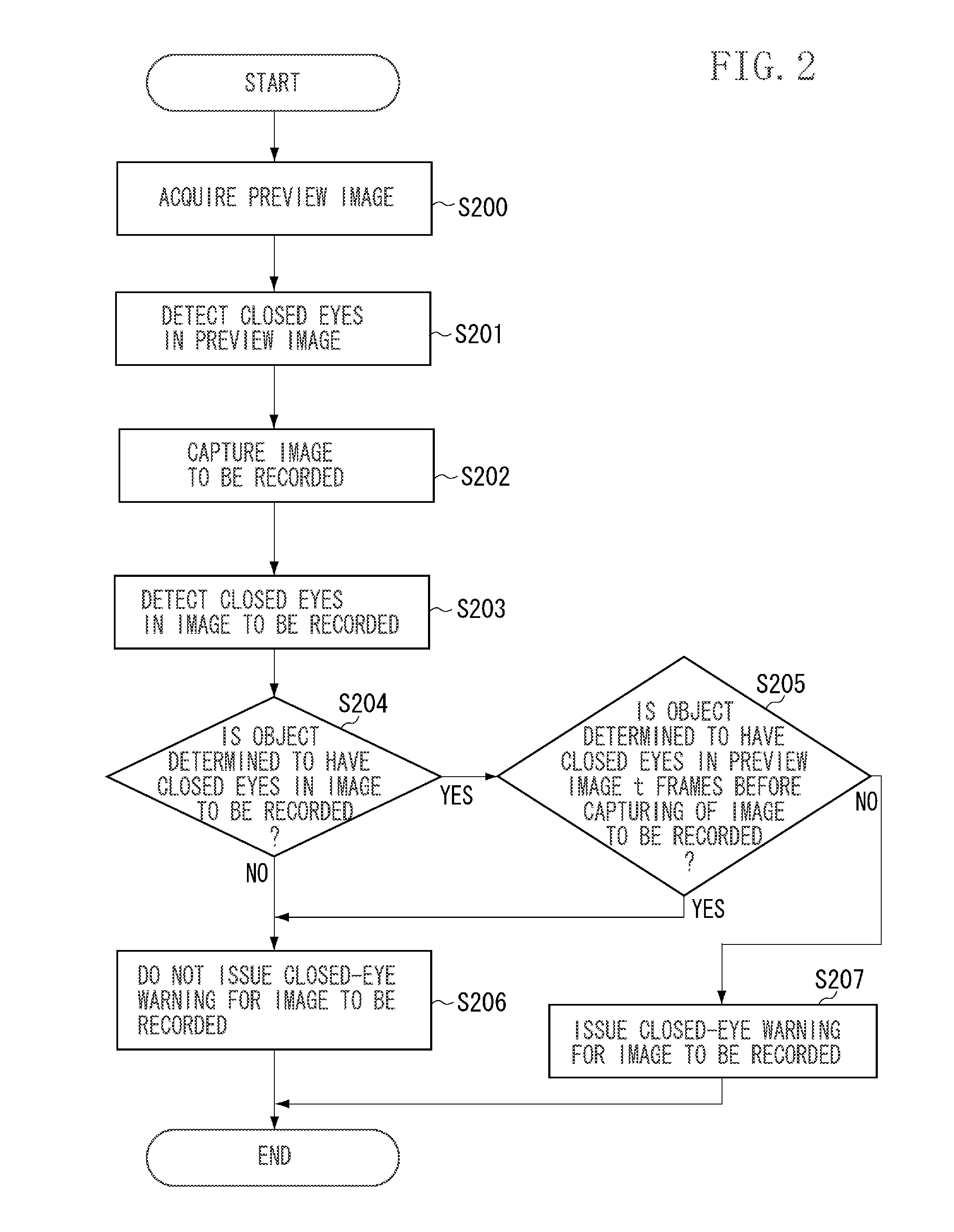 Imaging apparatus and imaging method