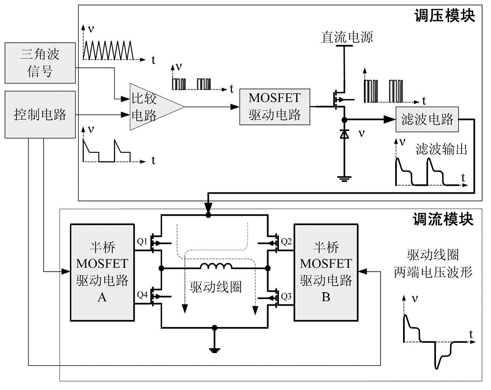 A driving device for the excitation coil of an online magnetic balance head